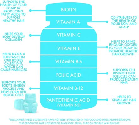 THIKURA Biotin Hair Gummy GMP Approved Health Bear Gummies 10000mcg product image
