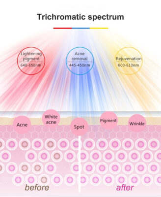 THIKURA Led Facial Mask 3 Colors Therapy Skin Rejuvenation product image